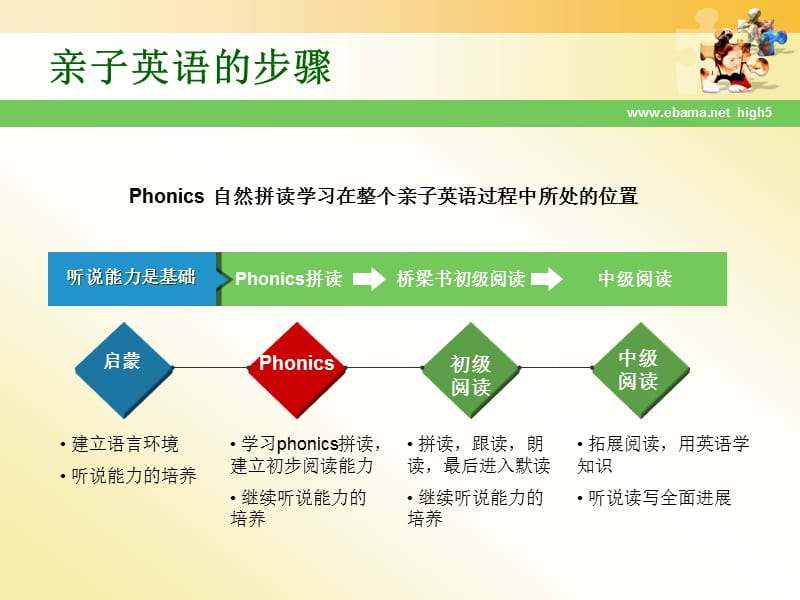 英语自然拼读PhonicsEnglishPhonicsPhonics.ppt_第2页