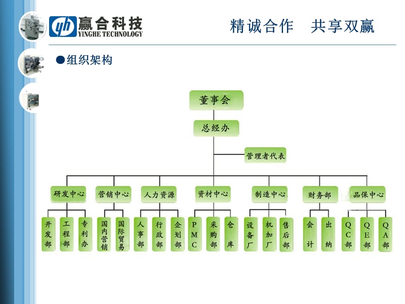 赢合简介.ppt_第3页