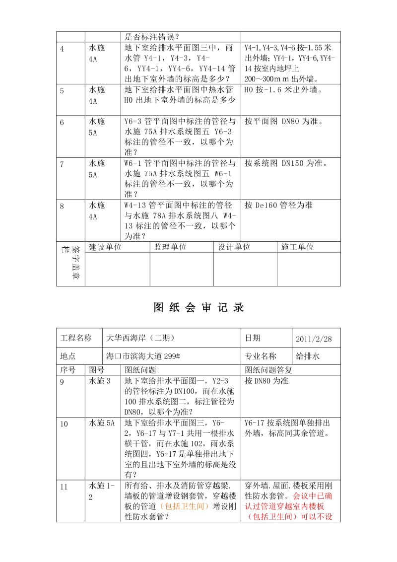 水电图纸会审记录101228.doc_第2页