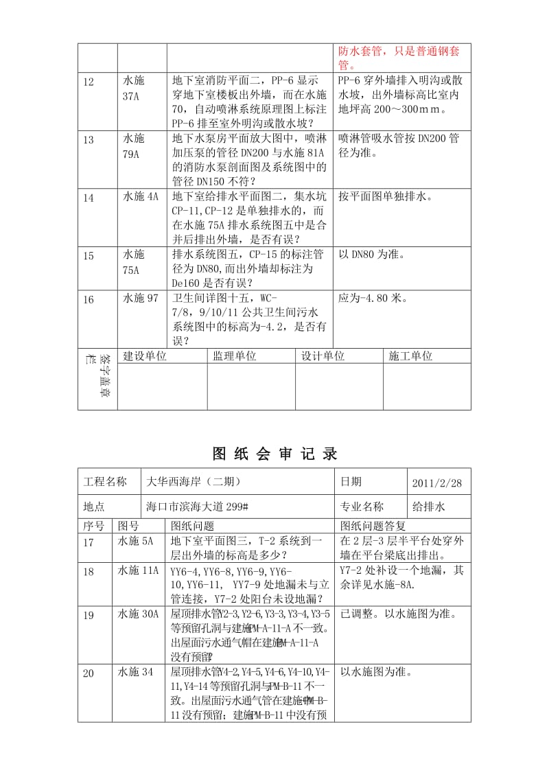 水电图纸会审记录101228.doc_第3页