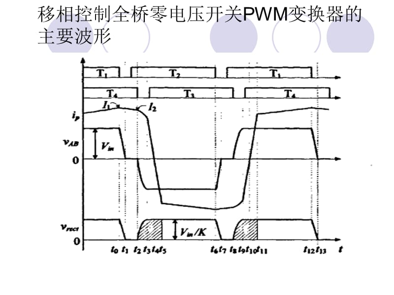 移相全桥.ppt_第3页