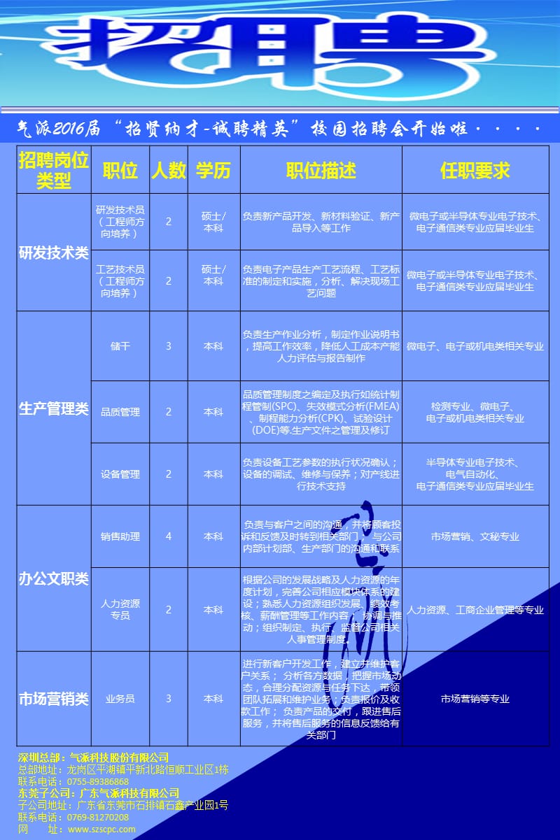 招聘岗位类型.ppt_第2页