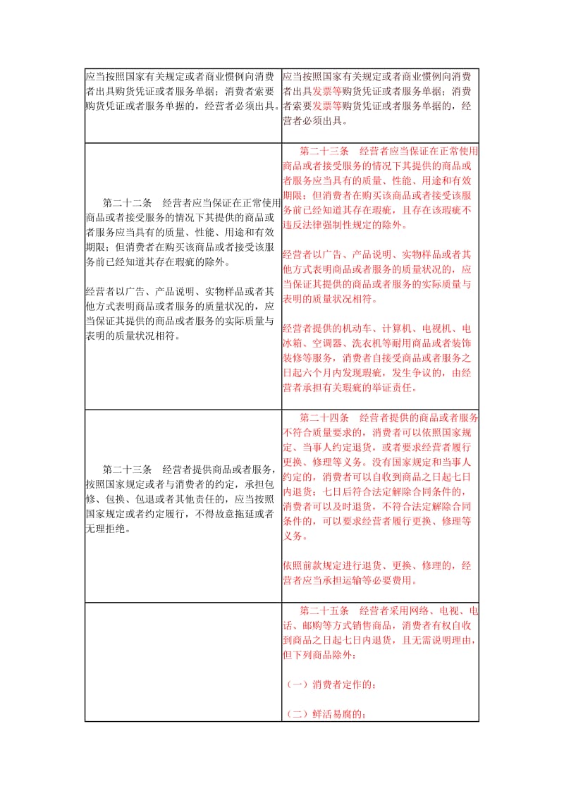 考-看-新旧《中华人民共和国消费者权益保护法》之比较.doc_第3页