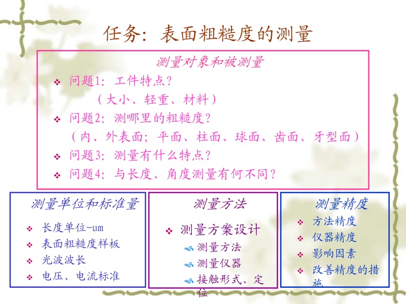 第二节表面粗糙度的测量方法.ppt_第2页