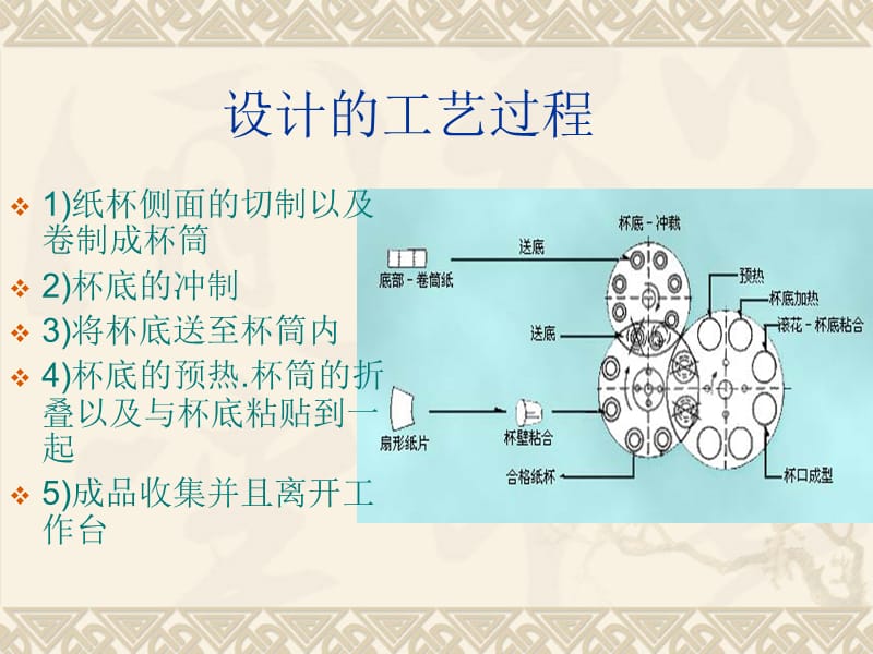 设计人过志忻陈蓁.ppt_第3页