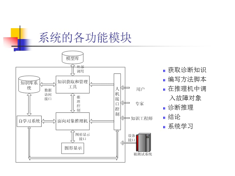 专家系统开发工具OKPS.ppt_第2页