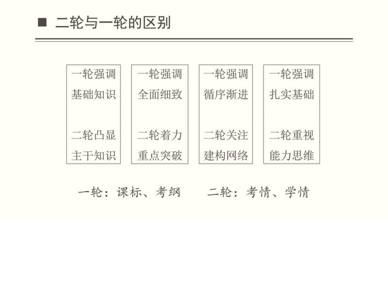 2017年高三地理二轮研讨_图文.ppt.ppt_第3页