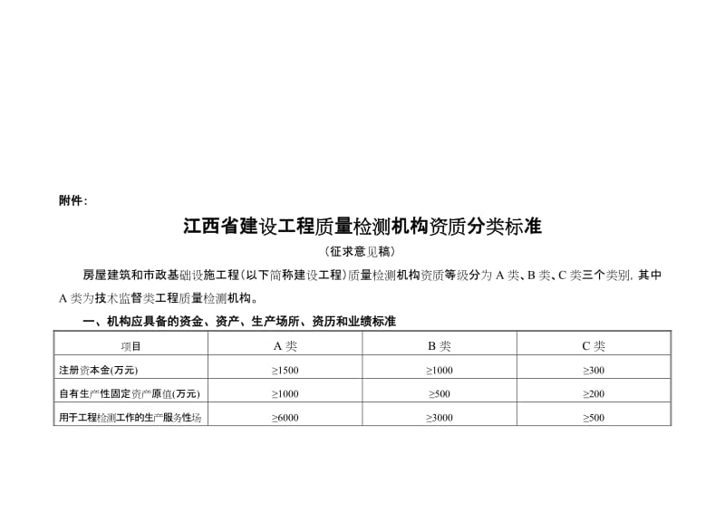 江西省建设工程质量检测机构资质分.doc_第1页