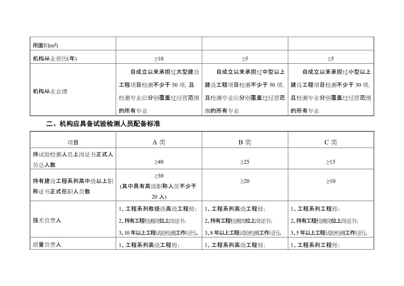 江西省建设工程质量检测机构资质分.doc_第2页