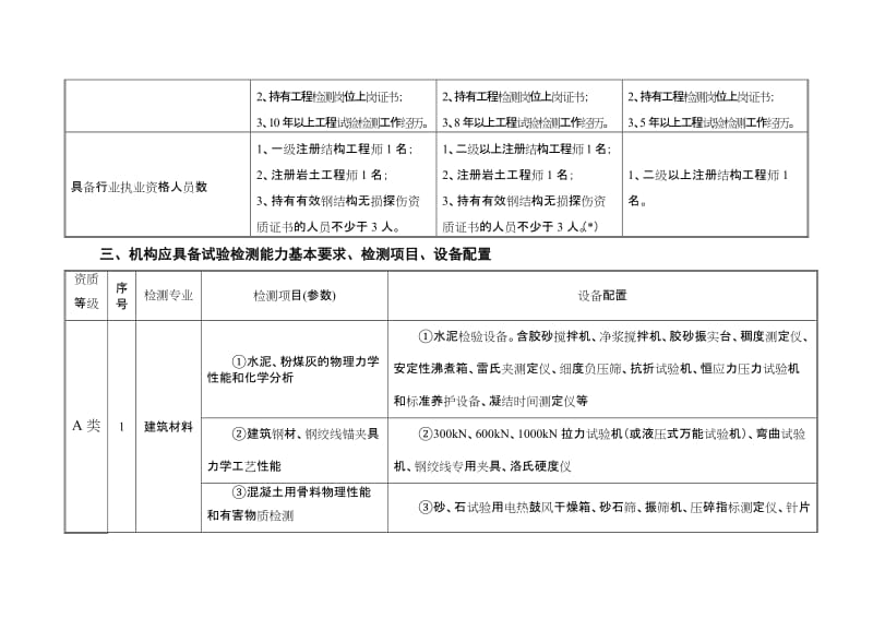 江西省建设工程质量检测机构资质分.doc_第3页