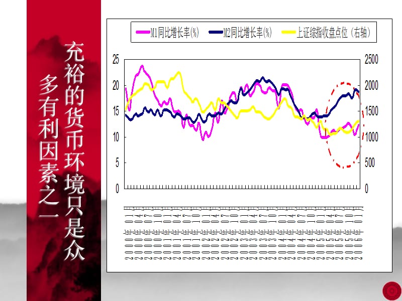 战略布局07年大机会.ppt_第3页