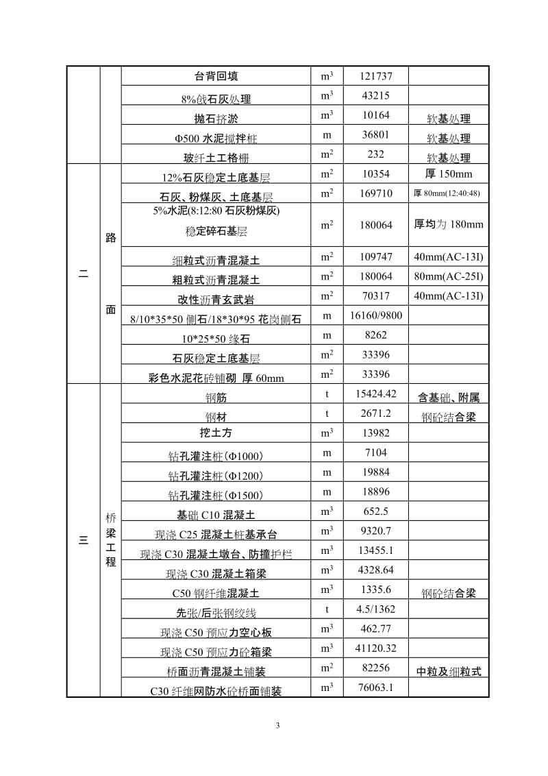 (最新整理)天津快速路宾水西道立交桥施工组织设计.doc_第3页