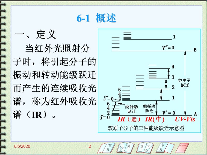 第6章红外吸收光谱S.ppt_第2页