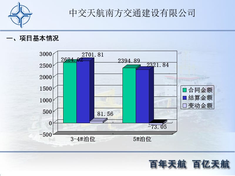 中交天航南方交通建设有限公司.ppt_第2页