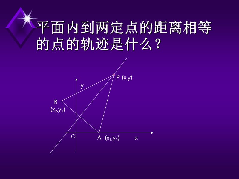 选修22章.ppt_第2页