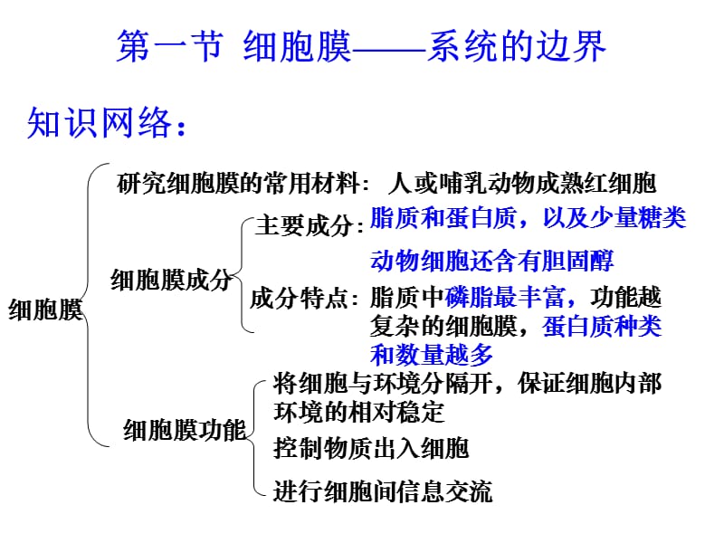 第三章细胞的基本结构 复习.ppt_第2页