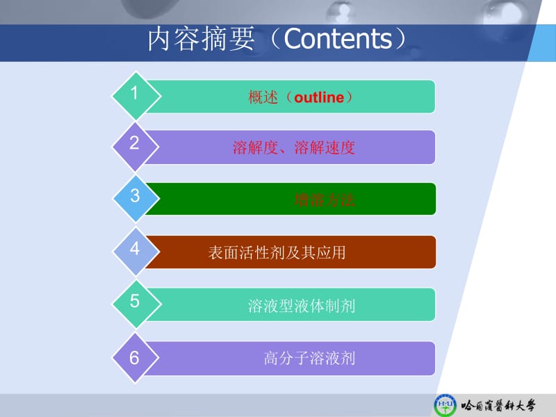 药剂学课件2液体制剂.ppt_第2页