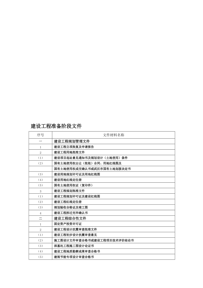 武汉城建档案归档内容及顺序.doc_第1页