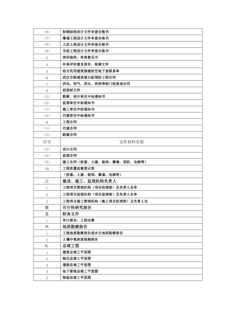 武汉城建档案归档内容及顺序.doc_第2页