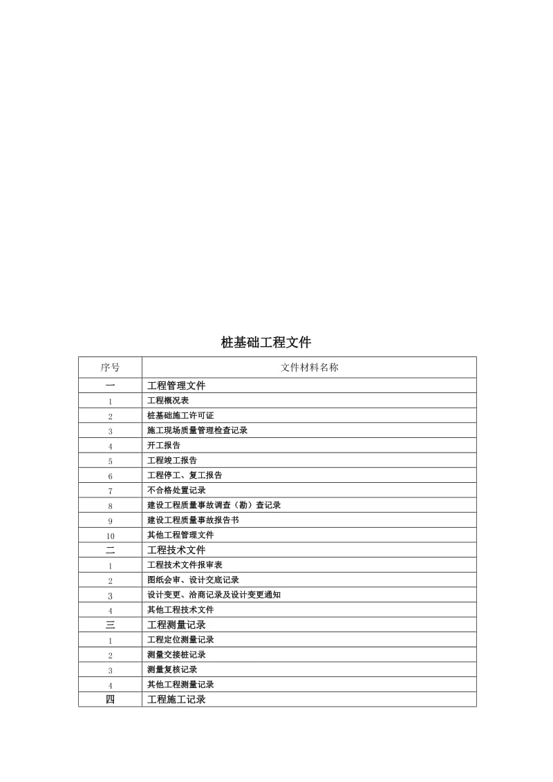 武汉城建档案归档内容及顺序.doc_第3页