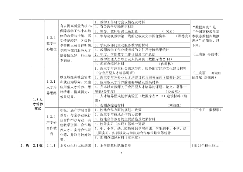 (4.11)本科教学工作合格评估教育学院支撑材料任务分解 (1).doc_第3页