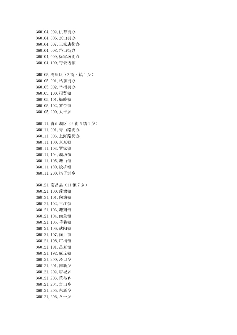 江西省行政区划代码表.doc_第2页