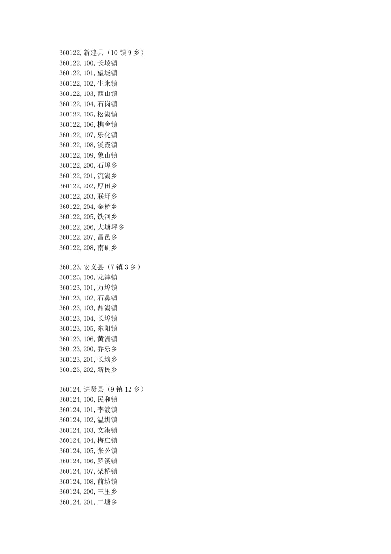 江西省行政区划代码表.doc_第3页