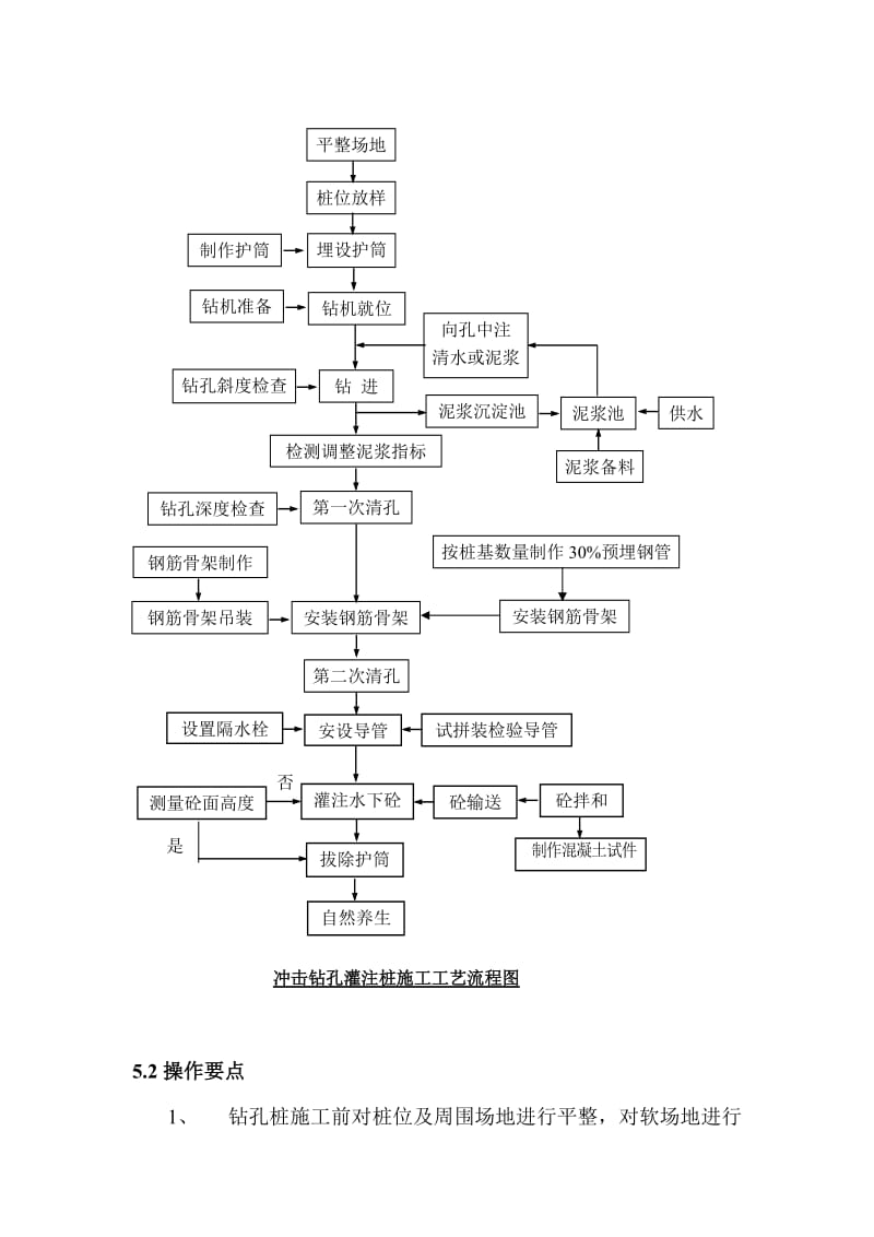 (最新整理)冲击钻孔灌注桩施工工法.doc_第2页