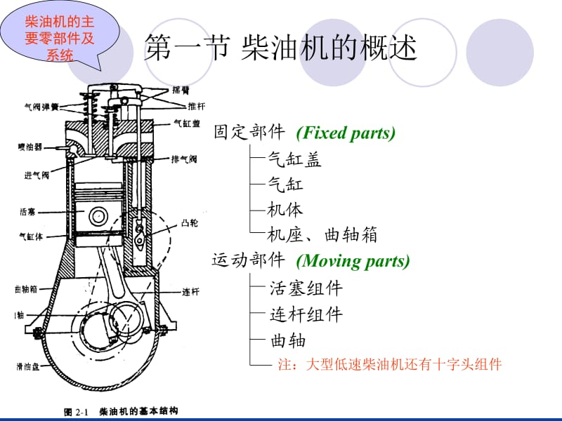 第二章柴油机的总体结构及主要零部件.ppt_第2页