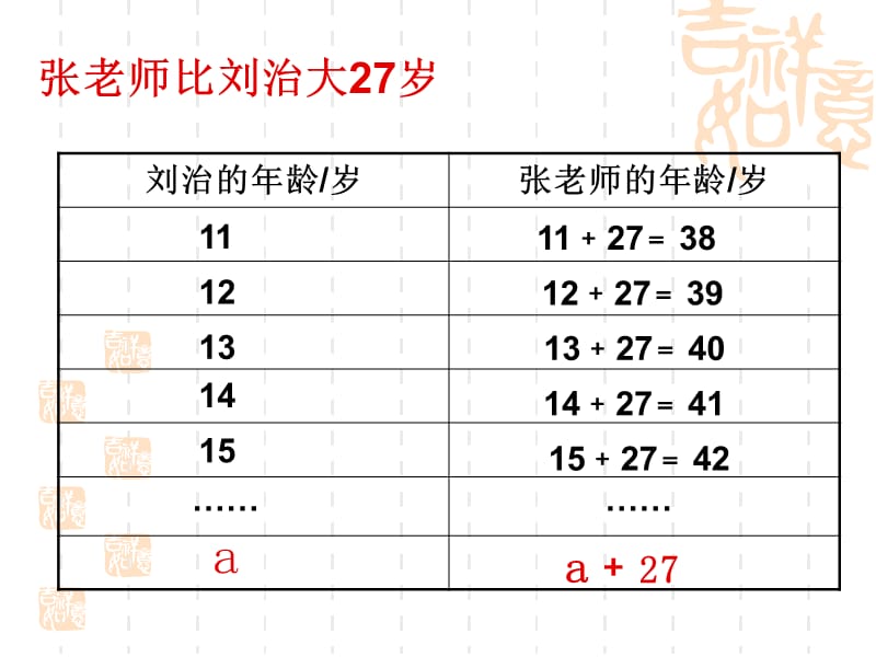 张老师比刘治大27岁.ppt_第2页