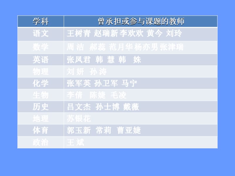 校本课题专题培训.ppt_第2页