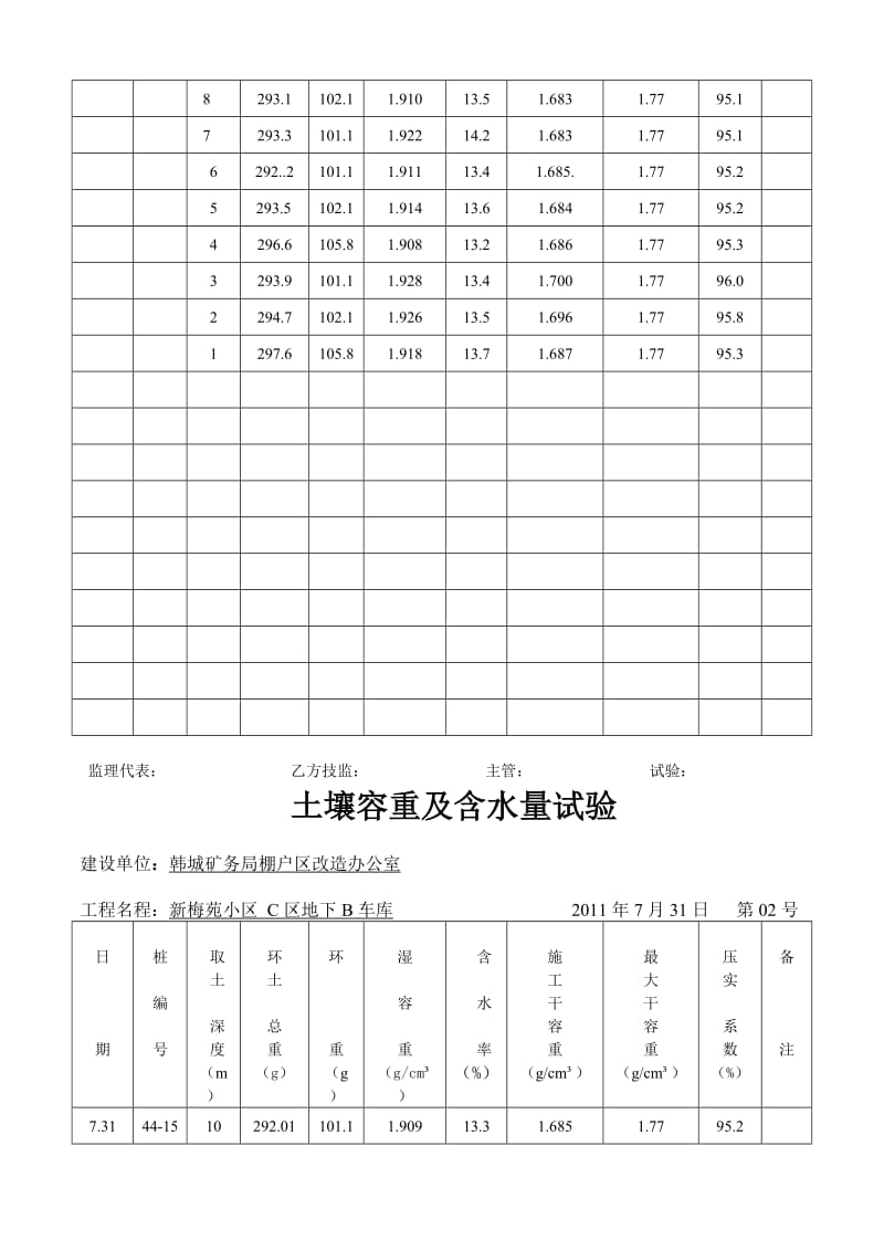 2016-2017年地下车库土壤容重及含水量试验（总结).doc_第2页