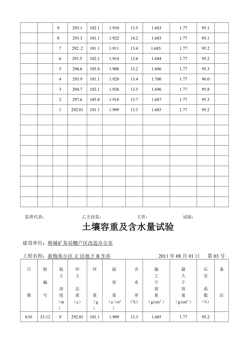 2016-2017年地下车库土壤容重及含水量试验（总结).doc_第3页