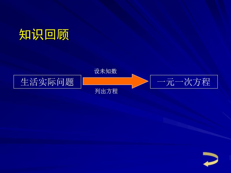 再探实际问题与一元一次方程天门市拖市一中殷为鸿.ppt_第2页