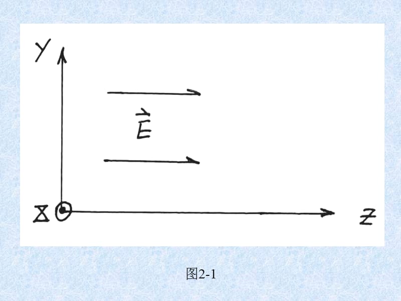 第二章高斯光束.ppt_第2页