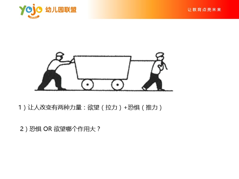 赢在绩效政策.ppt_第3页