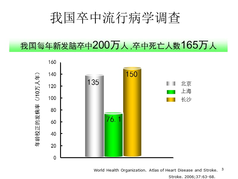 F-阿司匹林构成缺血性卒中二级预防的基石.ppt_第3页