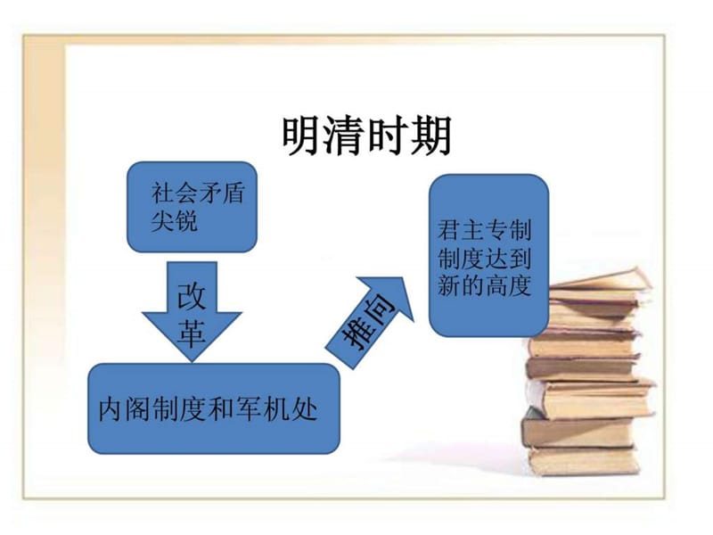 专制时代晚期的政治形态.ppt_第2页