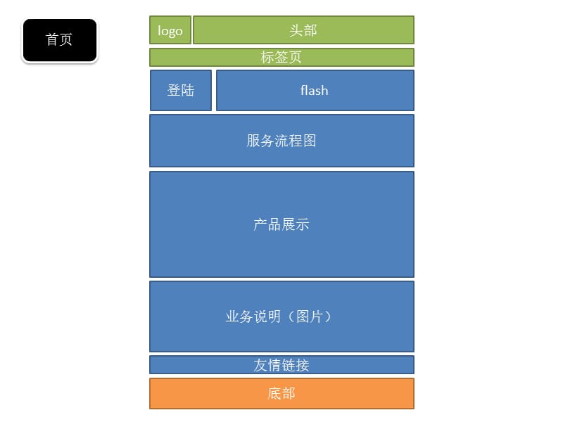 逸凡科技网站.ppt_第3页