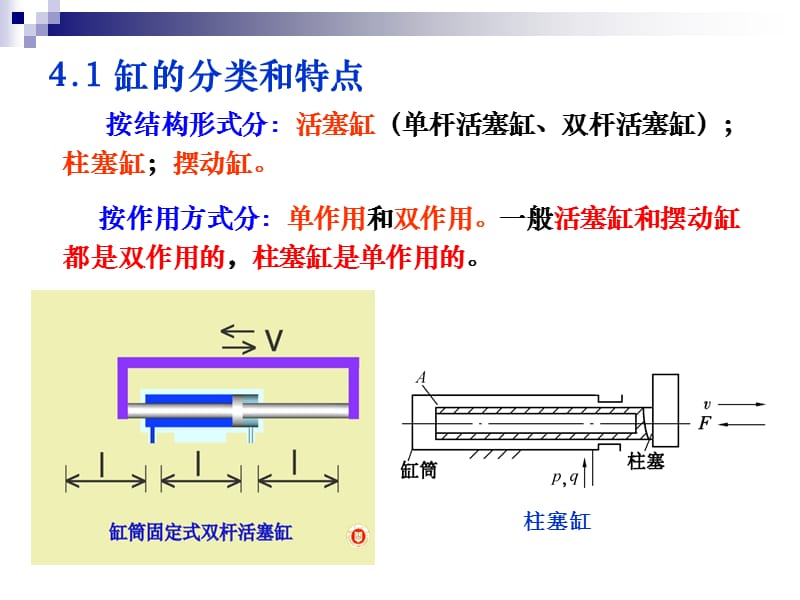 CH4_液压与气压传动执行元件.ppt_第3页