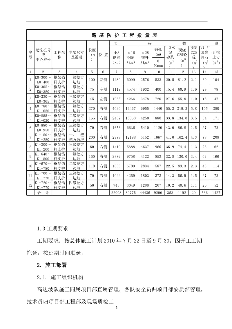 (最新整理)锚杆框架梁及高边坡土方开挖施工方案.doc_第3页