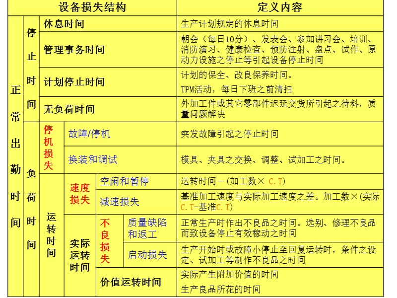 设备维修相关表格.ppt_第2页