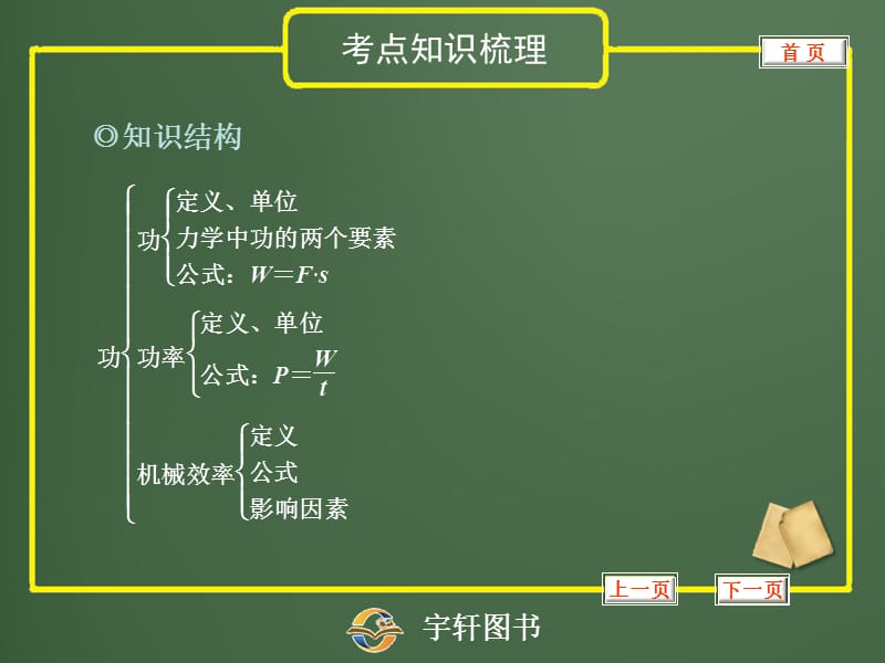 专题24功功率机械效率.ppt_第2页