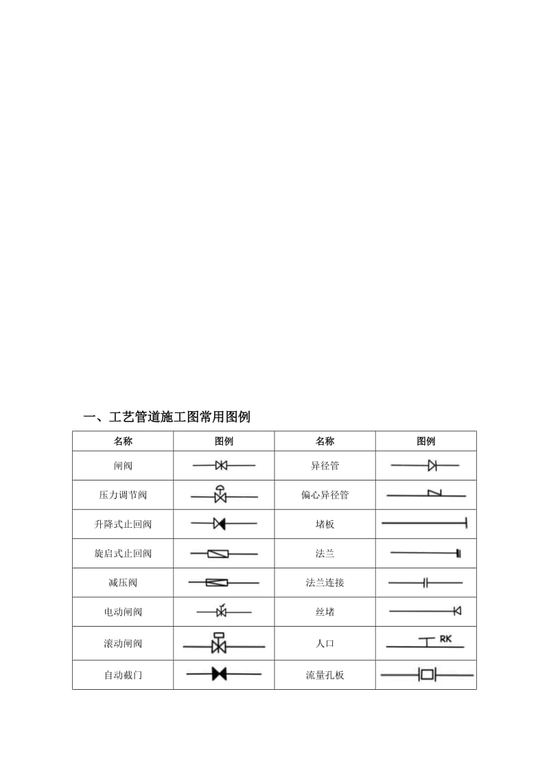 水暖空调消防施工图常用图例.doc_第1页