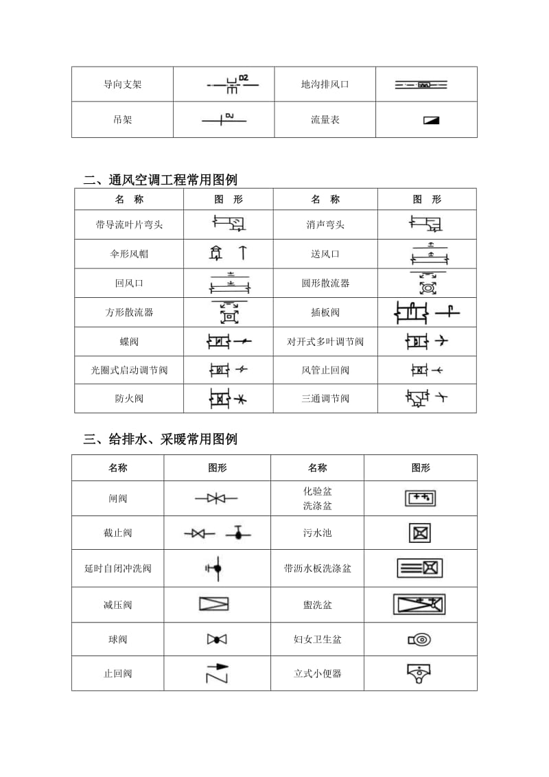 水暖空调消防施工图常用图例.doc_第3页