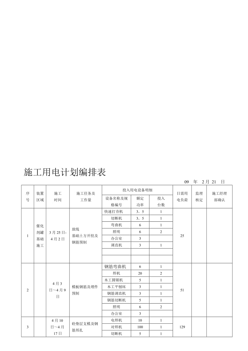 江建公司施工用电计划编排表.doc_第1页