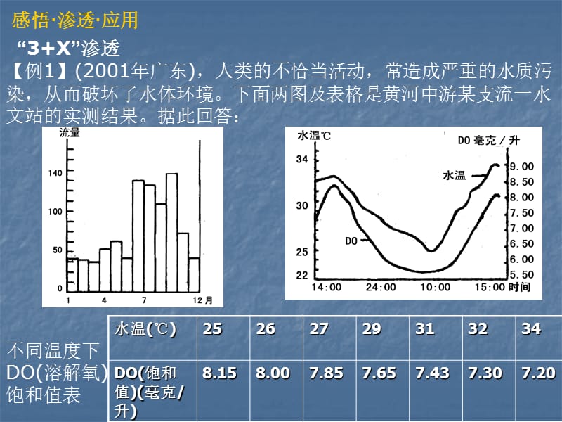 专题四陆地水.ppt_第3页