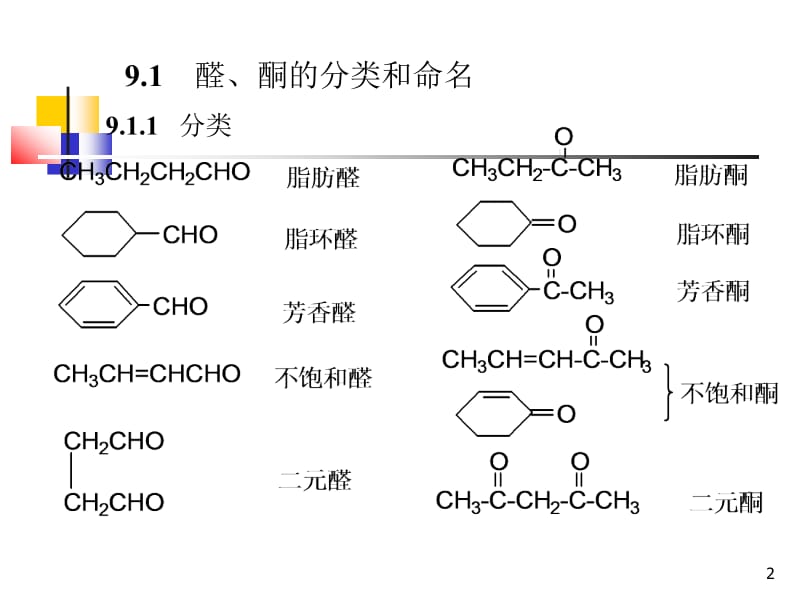 第9章化工醛和酮.ppt_第2页