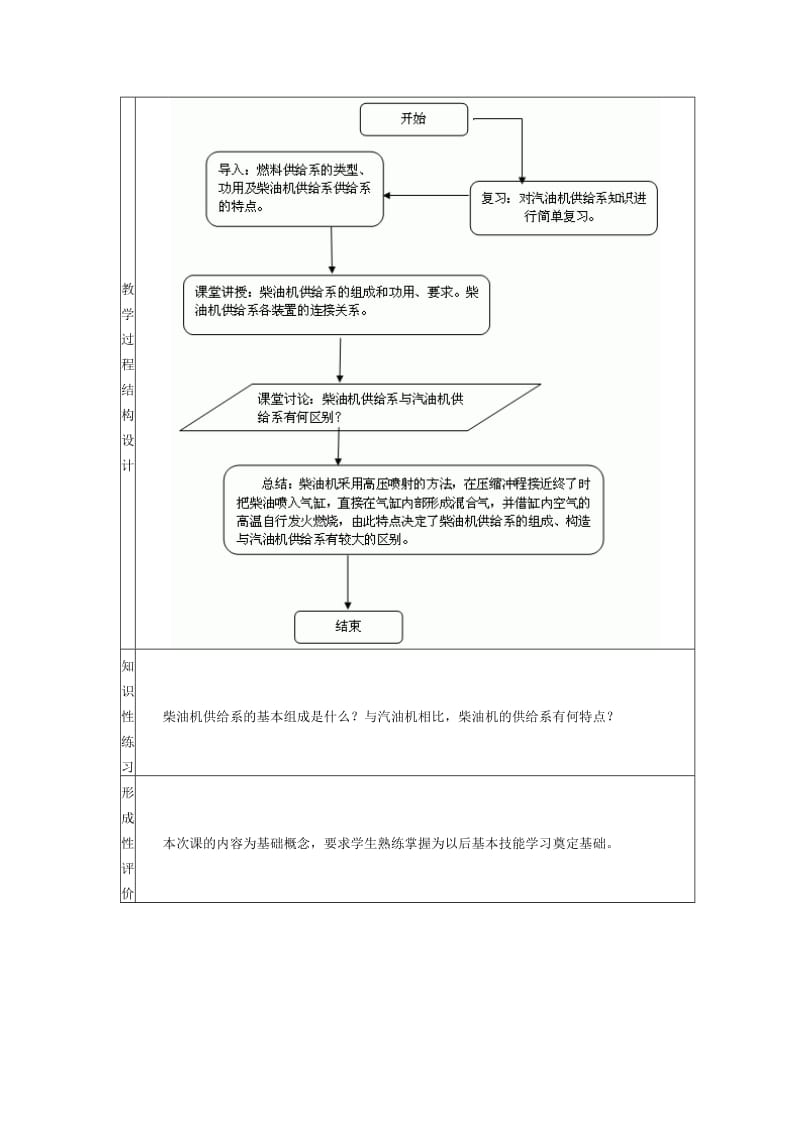 汽车发动机构造及检修教案第八单元柴油机供给系.doc_第3页