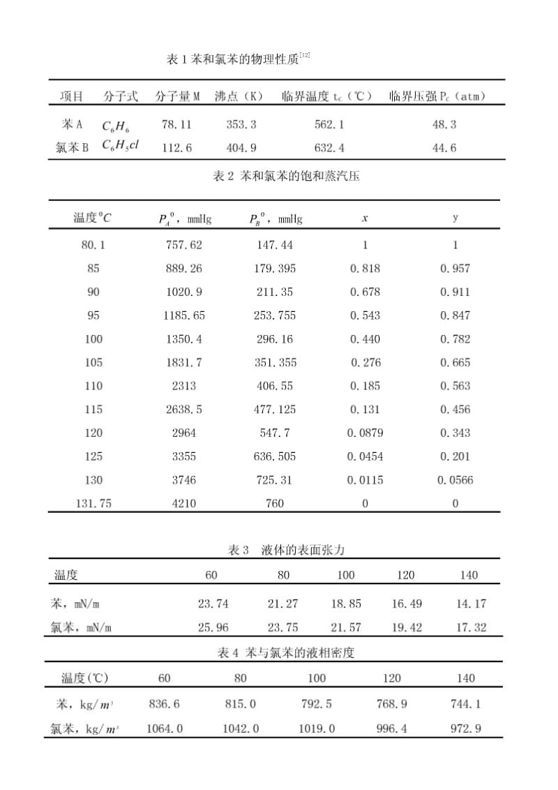 10000吨年苯-氯苯分离过程填料精馏塔设计.doc_第3页